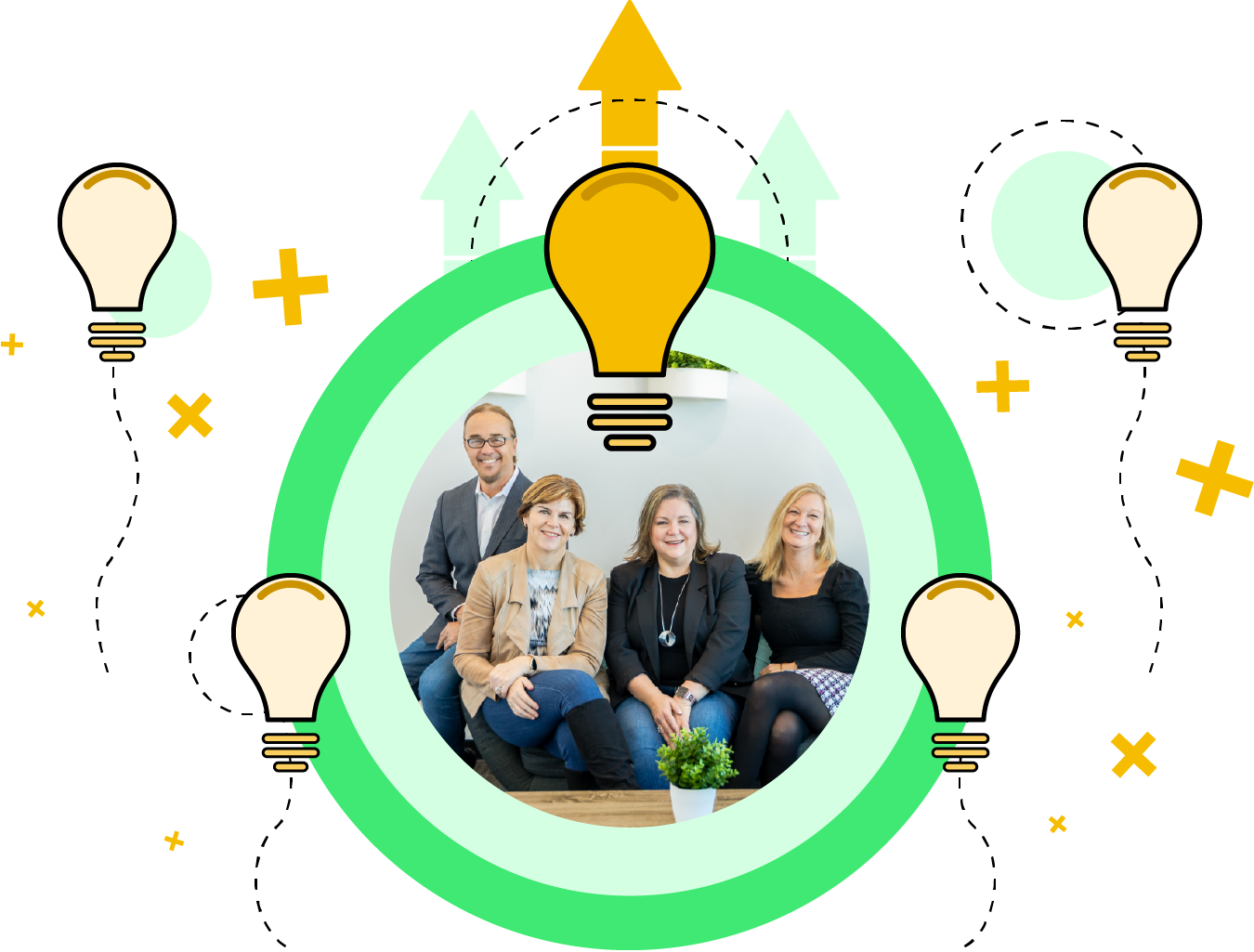 Portfolio Team